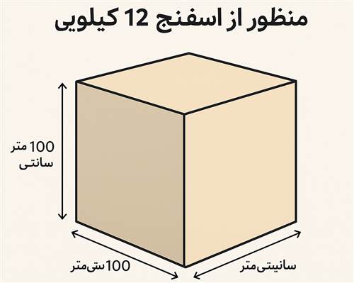 اسفنج 12 ویژه (ابر اسفنج 12 کیلویی) — انتخابی اقتصادی و کاربردی برای تولیدی‌ها